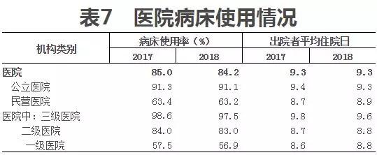 陪護(hù)率居高不下 智能陪護(hù)床前景創(chuàng)業(yè)一大風(fēng)口