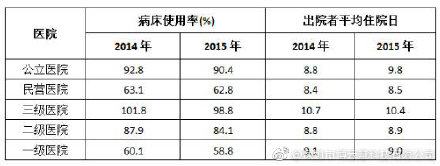 共享陪護床市場究竟有多大？