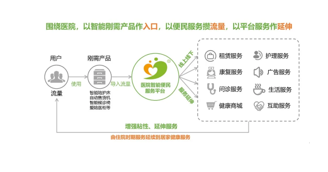 陽光保險經紀與愛陪簽定互聯網保險營銷宣傳委托合作