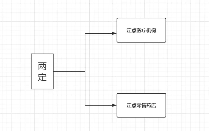 如何用醫保報銷5.webp.jpg